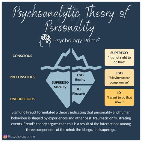 Freud and psychoanalysis 